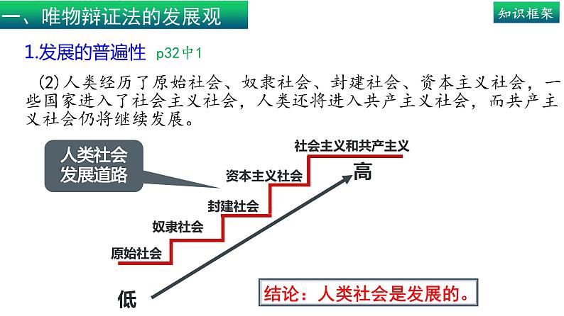 3.2世界是永恒发展的（上）-高中政治统编版必修四《哲学与文化》课件PPT第8页