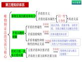 3.3唯物辩证法的实质与核心（上）-高中政治统编版必修四《哲学与文化》课件PPT