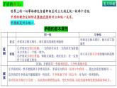 3.3唯物辩证法的实质与核心（中）-高中政治统编版必修四《哲学与文化》课件PPT