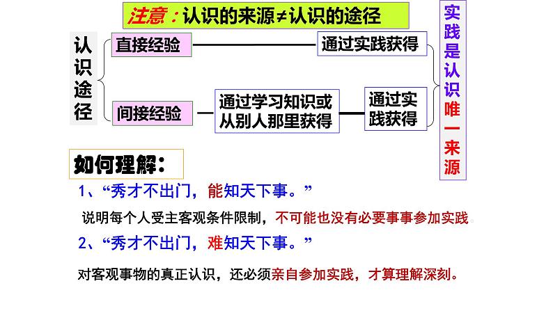 4.1人的认识从何而来(下)-高中政治统编版必修四《哲学与文化》课件PPT05