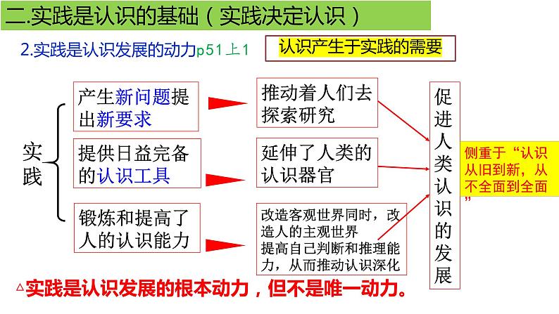 4.1人的认识从何而来(下)-高中政治统编版必修四《哲学与文化》课件PPT第7页