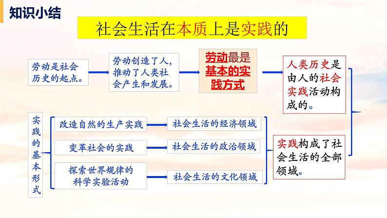 5.1社会历史的本质-高中政治统编版必修四《哲学与文化》课件PPT07