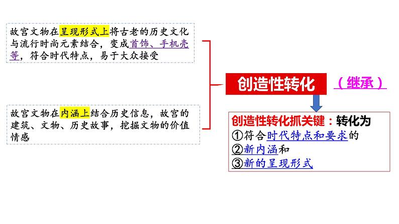 7.3弘扬中华优秀传统文化与民族精神-高中政治统编版必修四《哲学与文化》课件PPT08