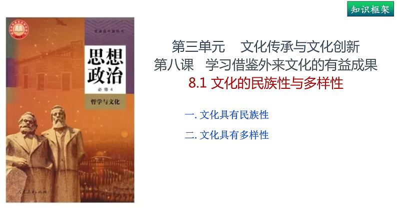 8.1文化的民族性与多样性-高中政治统编版必修四《哲学与文化》课件PPT02