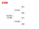 8.3正确对待外来文化-高中政治统编版必修四《哲学与文化》课件PPT