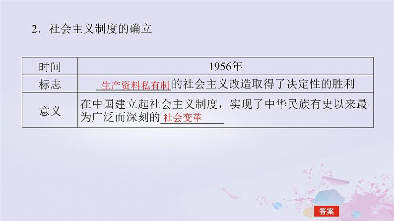 2024版新教材高中政治第二课只有社会主义才能救中国课时2社会主义制度在中国的确立课件部编版必修107