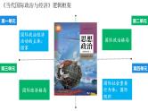 8.1日益重要的国际组织课件-2024届高考政治一轮复习统编版选择性必修一当代国际政治与经济
