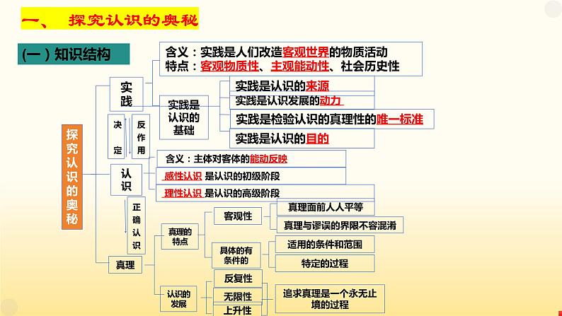 第二单元 认识社会与价值选择复习课件-2024届高考政治二轮复习统编版必修四哲学与文化02