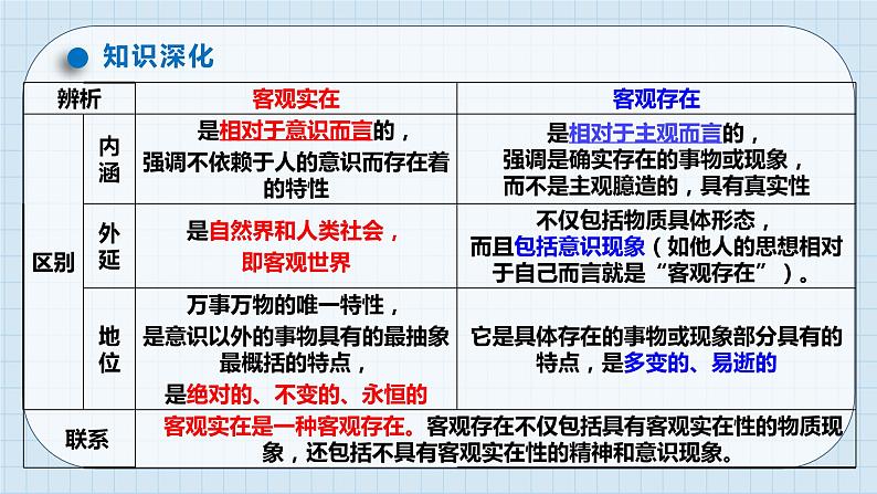 第二课 探究世界的本质 课件-2024届高考政治一轮复习统编版必修四哲学与文化第7页