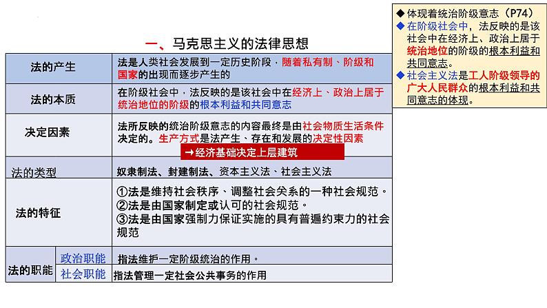 第七课 治国理政的基本方式 课件-2024届高考政治一轮复习统编版必修三政治与法治05