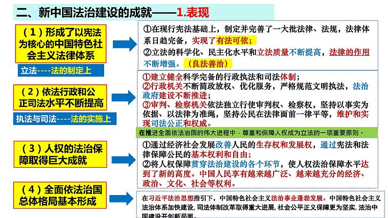 第七课 治国理政的基本方式 课件-2024届高考政治一轮复习统编版必修三政治与法治08