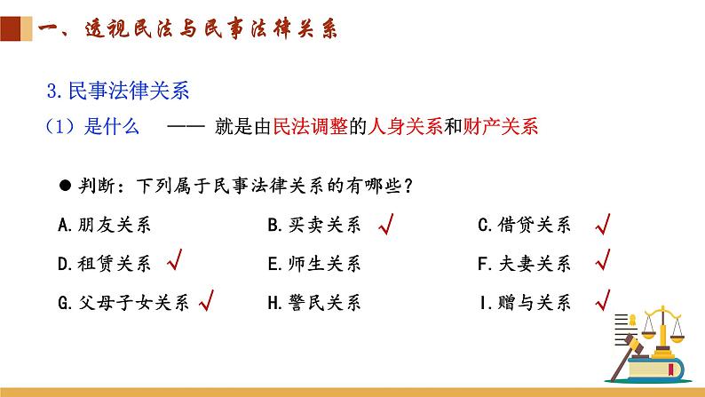 1.1 认真对待民事权利与义务  课件 -2024届高考政治一轮复习统编版选择性必修二法律与生活07