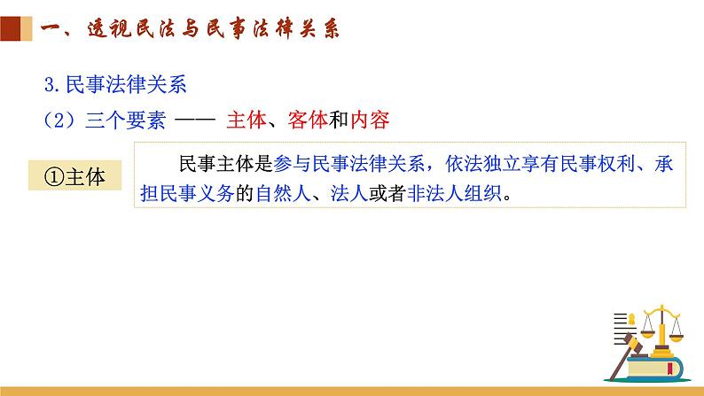 1.1 认真对待民事权利与义务  课件 -2024届高考政治一轮复习统编版选择性必修二法律与生活08