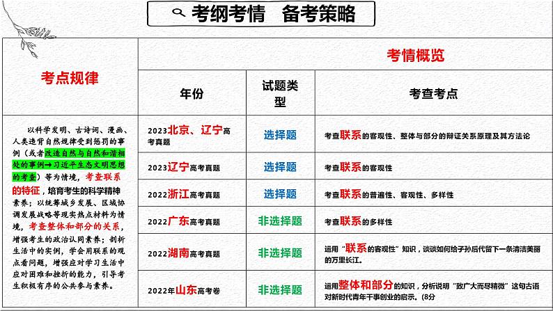 3.1 世界是普遍联系的  课件-2024届高考政治一轮复习统编版必修四哲学与文化03