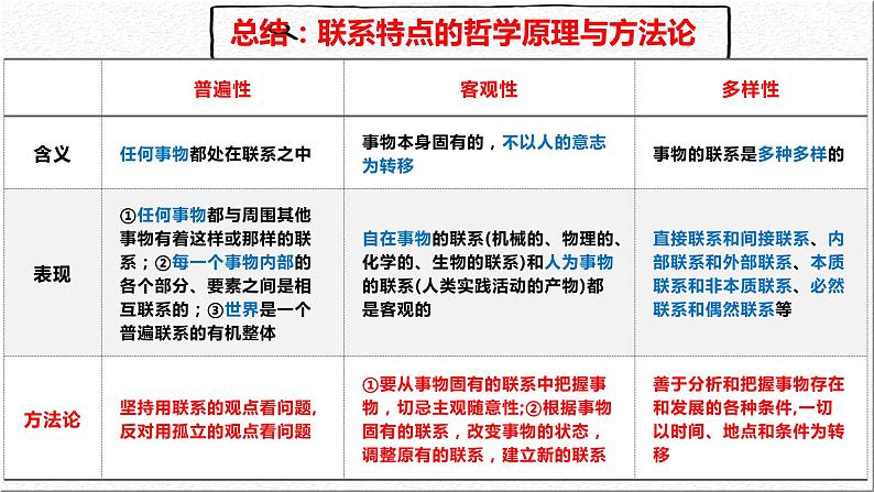 3.1 世界是普遍联系的  课件-2024届高考政治一轮复习统编版必修四哲学与文化07