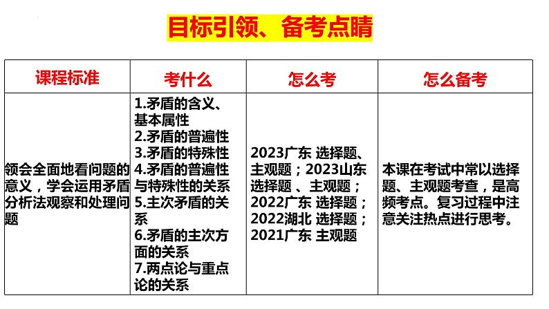 3.3 唯物辩证法的实质与核心  课件-2024届高考政治一轮复习统编版必修四哲学与文化第6页