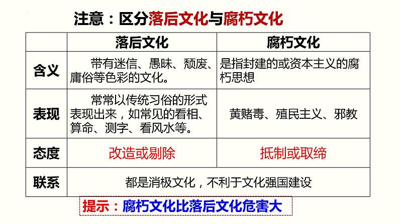 9.3 文化强国与文化自信课件-2024届高考政治一轮复习统编版必修四哲学与文化07