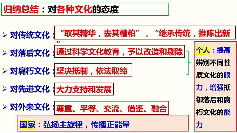 9.3 文化强国与文化自信课件-2024届高考政治一轮复习统编版必修四哲学与文化第8页