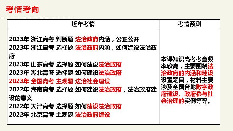 第八课 法治中国建设 课件-2024届高考政治一轮复习统编版必修三政治与法治第2页