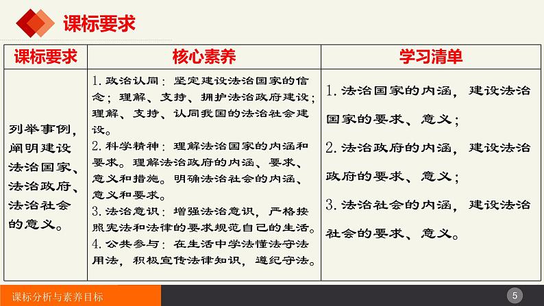 第八课 法治中国建设 课件-2024届高考政治一轮复习统编版必修三政治与法治第5页