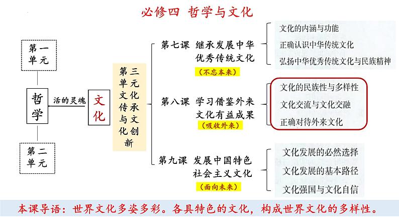 第八课 学习借鉴外来文化的有益成果 课件 -2024届高考政治一轮复习统编版必修四哲学与文化05