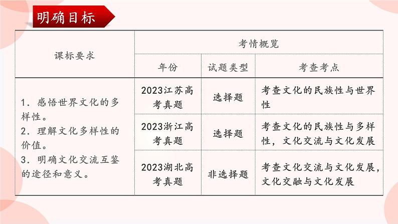 第八课 学习借鉴外来文化的有益成果 课件 -2024届高考政治一轮复习统编版必修四哲学与文化08