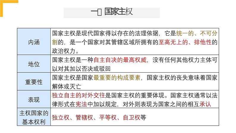 第二课 国家的结构形式 课件-2024届高考政治一轮复习统编版选择性必修一当代国际政治与经济第6页