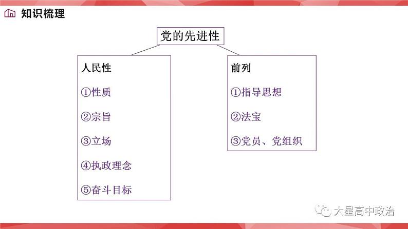 第二课 中国共产党的先进性 课件-2024届高考政治一轮复习统编版必修三政治与法治02