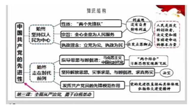 第二课 中国共产党的先进性 课件-2024届高考政治一轮复习统编版必修三政治与法治04