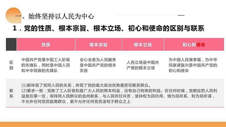 第二课 中国共产党的先进性 课件-2024届高考政治一轮复习统编版必修三政治与法治07