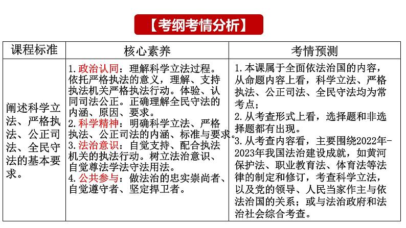 第九课 全面推进依法治国的基本要求 课件-2024届高考政治一轮复习统编版必修三政治与法治02