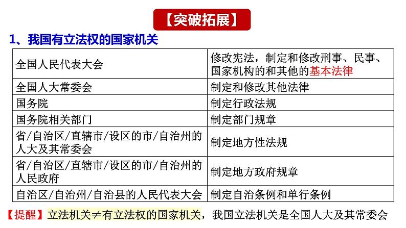 第九课 全面推进依法治国的基本要求 课件-2024届高考政治一轮复习统编版必修三政治与法治08