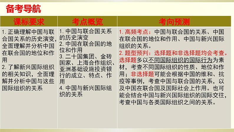 第九课 中国与国际组织 课件-2024届高三政治一轮复习统编版选择性必修一当代国际政治与经济第2页