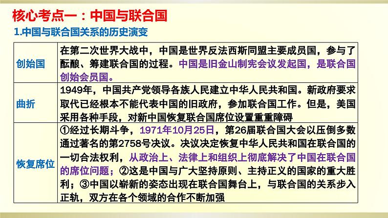 第九课 中国与国际组织 课件-2024届高三政治一轮复习统编版选择性必修一当代国际政治与经济第3页