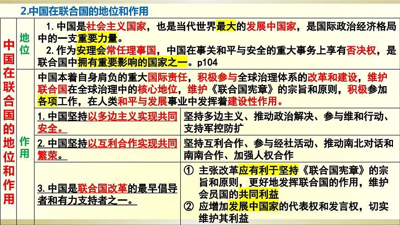 第九课 中国与国际组织 课件-2024届高三政治一轮复习统编版选择性必修一当代国际政治与经济第4页