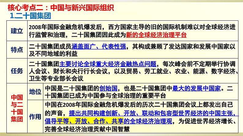 第九课 中国与国际组织 课件-2024届高三政治一轮复习统编版选择性必修一当代国际政治与经济第5页