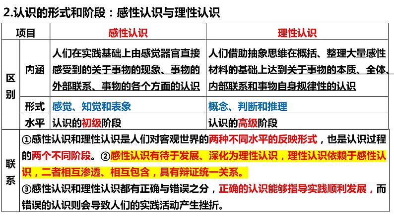 第四课 探索认识的奥秘 课件-2024届高考政治一轮复习统编版必修四哲学与文化第6页