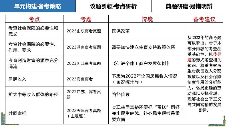 第四课 我国的收入分配与社会保障课件-2024届高考政治一轮复习统编版必修二经济与社会04