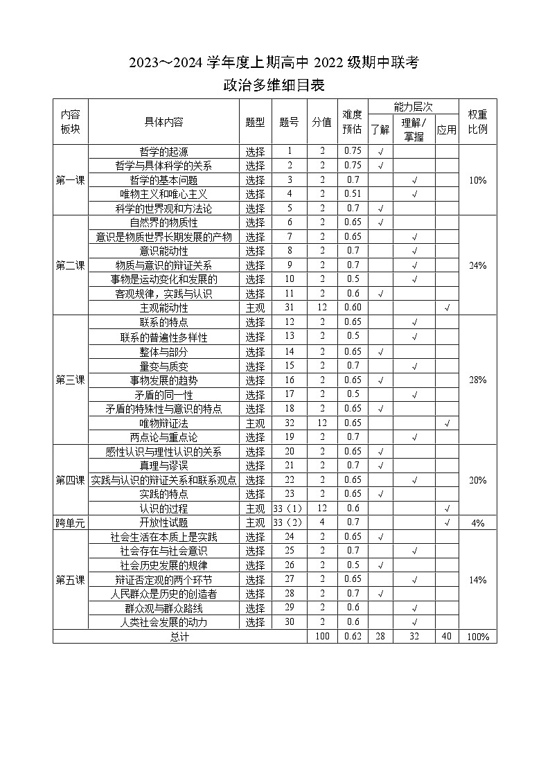 2023～2024学年度上期高中2022级期中联考政治多维细目表第1页