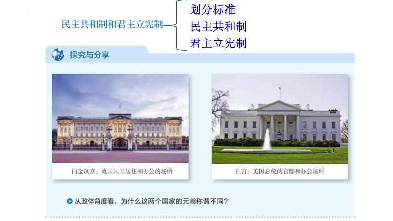 专题02 国家的政权组织形式-备战2024年高考政治一轮复习课件（统编版选择性必修1）07