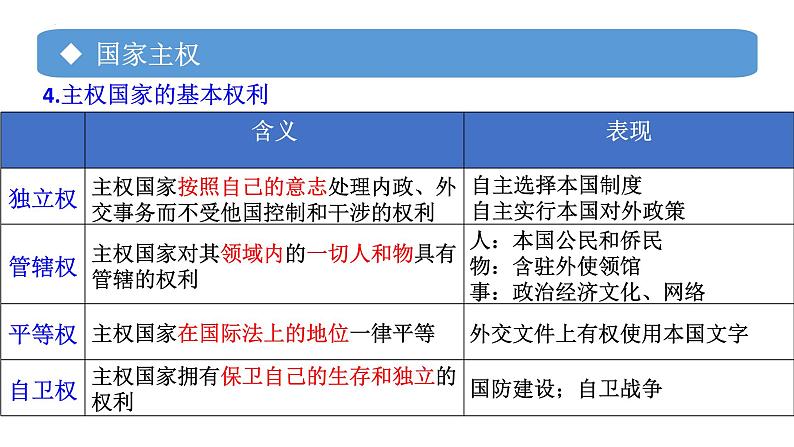 专题04 主权统一与政权分层-备战2024年高考政治一轮复习课件（统编版选择性必修1）第8页