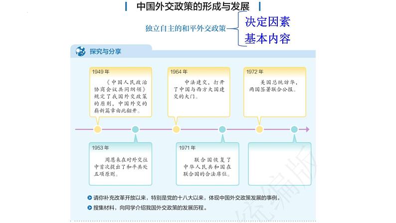 专题10 中国外交政策的形成与发展-备战2024年高考政治一轮复习课件（统编版选择性必修1）04