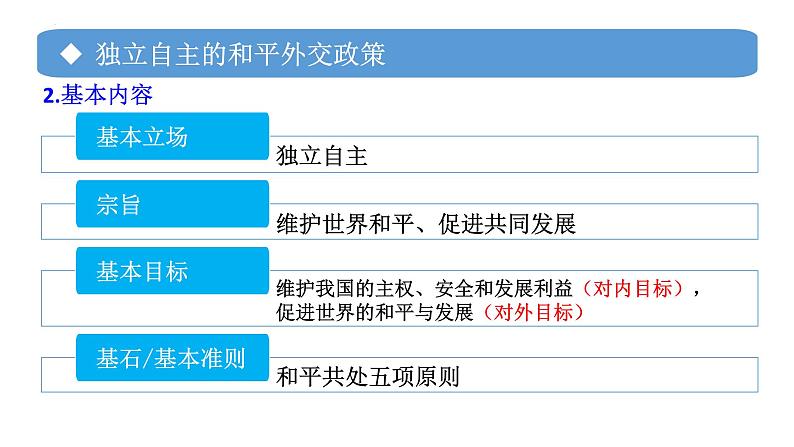 专题10 中国外交政策的形成与发展-备战2024年高考政治一轮复习课件（统编版选择性必修1）第6页