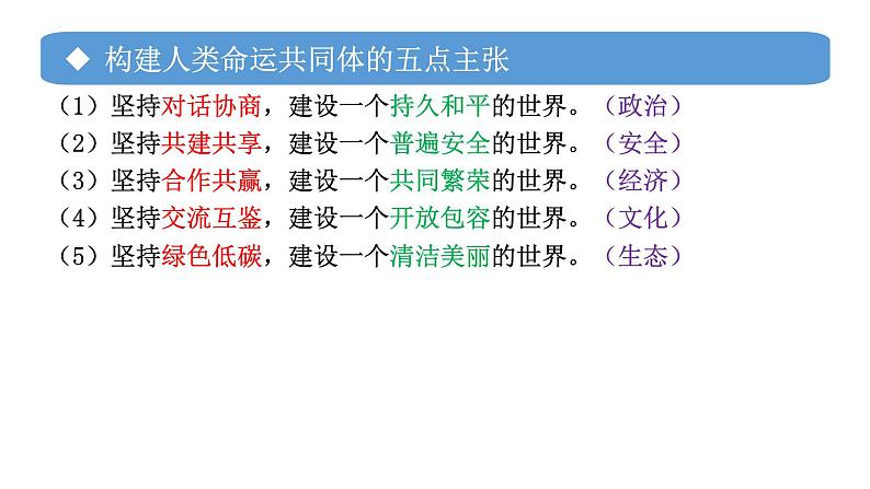 专题11 构建人类命运共同体-备战2024年高考政治一轮复习课件（统编版选择性必修1）第6页