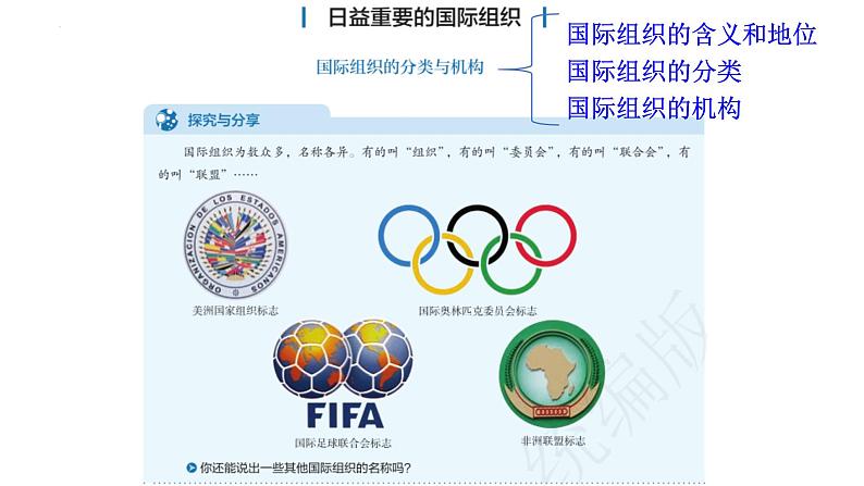 专题16 日益重要的国际组织-备战2024年高考政治一轮复习课件（统编版选择性必修1）04