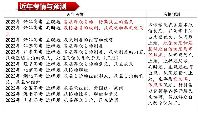 第六课我国的基本政治制度第4页