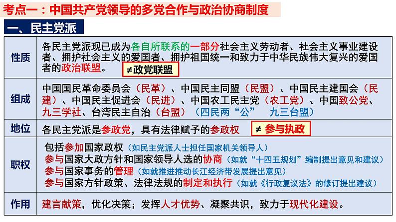 第六课我国的基本政治制度第5页