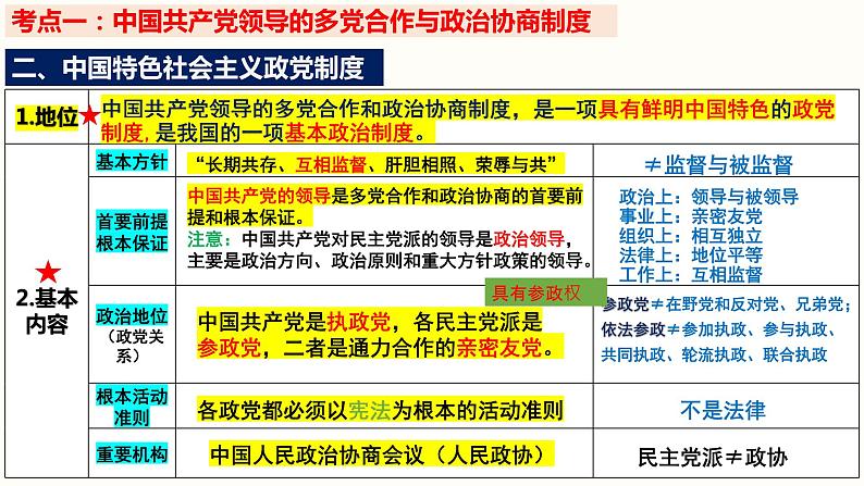 第六课我国的基本政治制度第6页