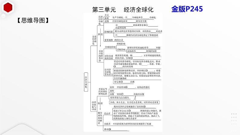 第三单元 经济全球化 复习课件-2024届高三政治一轮复习统编版选择性必修一当代国际政治与经济第2页