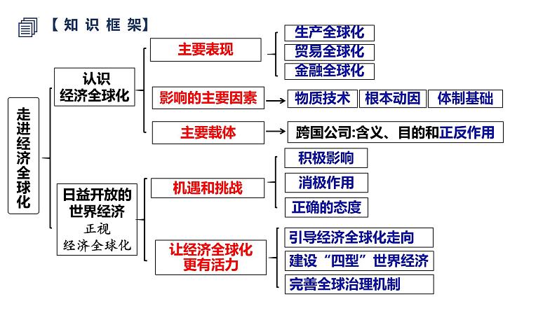 第三单元 经济全球化 复习课件-2024届高三政治一轮复习统编版选择性必修一当代国际政治与经济第4页